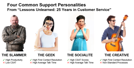 Four Common Support Personalities